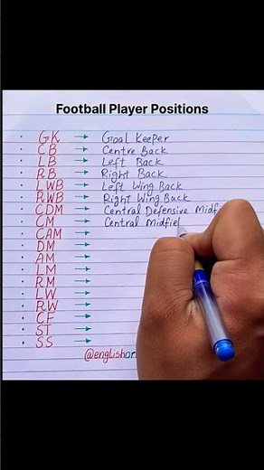 All Football Player Positions & Their Full Forms | Football Abbreviations #shorts #shortsvideo