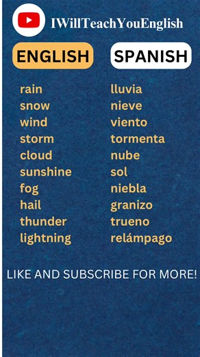 El clima 🌦️#ingles #inglesfacil #inglesonline #learnspanish #spanish
