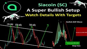 Siacoin (SC) |  A Super Bullish Setup | Watch Details With Targets