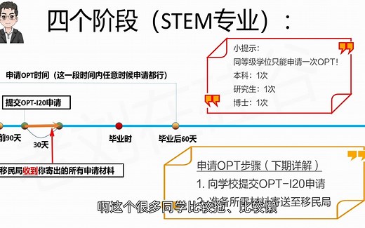 【精】美国留学生工作OPT申请防坑指南：申请时间线详解 各种技巧