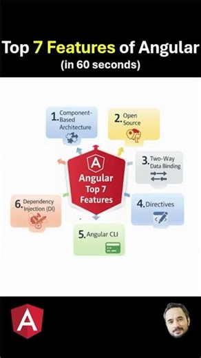 Top 7 Features of Angular ?