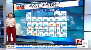 Happy Labor Day, Happy Monday and Happy September! We'll continue with the trend of cooler than average temperatures, but summer is still trying to make a comeback. https://www.cbs17.com/weather/new-cbs17-storm-team-forecast/ | Meteorologist Rachel Duensing