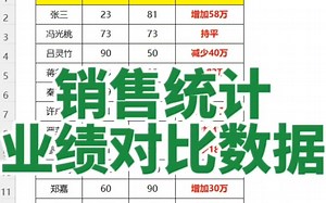 Excel对比业绩差异