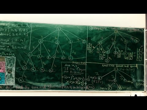 0/1 knapsack using least cost Branch and Bound | L.C Branch and Bound | Design and Algorithms | DAA