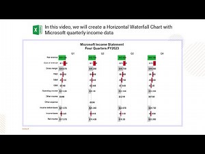 Microsoft Financial Statements FY2023 | Visual Breakdown of Microsoft Income Statement