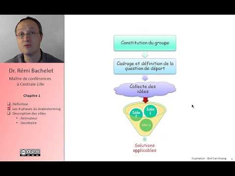 Formation animation de Brainstorming 2/5