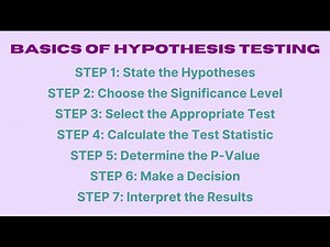 Master the Basics of Hypothesis Testing: Step-by-Step Guide for Beginners