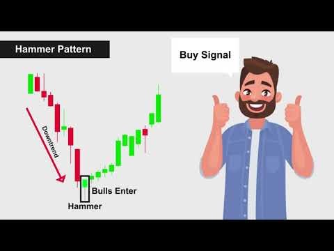 Detailed Explanation of Chart Patterns 📈 | Master Trading Patterns Easily