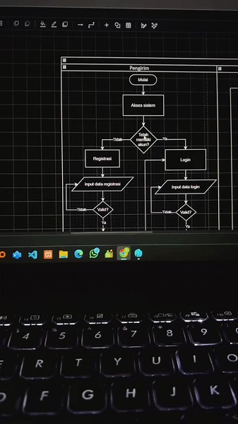 Understanding Data Flow Diagrams for Effective Analysis