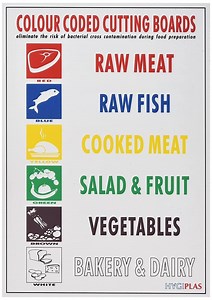 New Food Safe Managers Training for Color Coded Cutting Boards