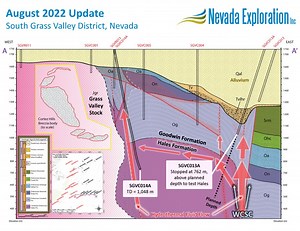 Nevada Exploration Provides August Update and New Geologic Model at South Grass Valley Carlin-Type Gold Project