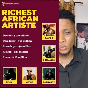 14K views · 599 reactions | Davido Becomes the Richest Africa artist beat Wizkid and Burna Boy | Big Vicki Tv | Facebook