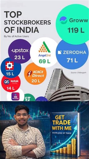 Best trading app groww. Install on your own risk #trending