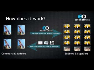 How Does EstimateOne Work? - Builder Version