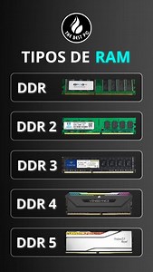 Tipos de RAM explicados: de DDR a DDR5 💾⚡ ¿Todavía te confunden las diferencias entre DDR, DDR2, DDR3, DDR4 y DDR5? Esta guía rápida te ayuda a saber qué memoria es compatible con tu PC. 🎮 Gaming 🎥 Edición de video 🤖 IA / Render 🚀 PCs de alto rendimiento Dato clave: Cada generación de RAM no es compatible con la anterior. DDR4 no funciona en placas DDR3, y DDR5 solo funciona en placas diseñadas para ella. 👉 ¿No sabes qué RAM necesita tu equipo? 📲 WhatsApp: 507 6495-2914 📍 Ubicación: Edif