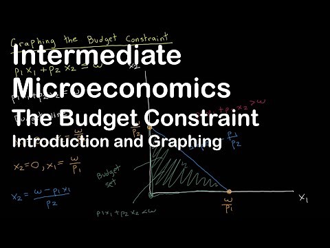 The Budget Constraint | Part 1 | Graphing the Budget Constraint | Intermediate Microeconomics