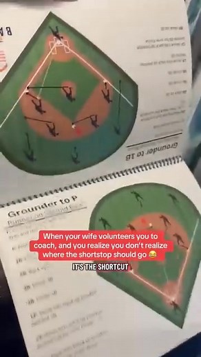 ⚾ Master Your Team’s Defense — Fast! Transform the way your players learn and coaches teach!  Perfect for group drills or solo practice, this guide helps players understand their roles, improve positioning, and make smarter plays. From little league to high school, elevate your game and get ready to dominate on the field! | Cordialty-Pro | Facebook