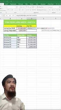Ứng dụng hàm index và match #tinhocvanphong #excel #word #powerpoint #exceltips #sonketoan #