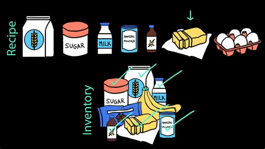 Program design: bakery inventory