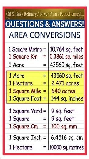 Area Unit Conversion // Interview Questions and Answers // Gulf Civil Engineer