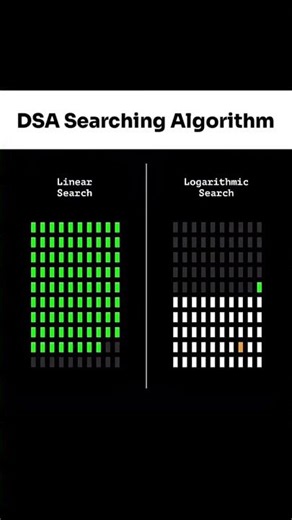 A fast breakdown of search complexities — understand O(n) and O(log n) instantly. #algorithm #dsa