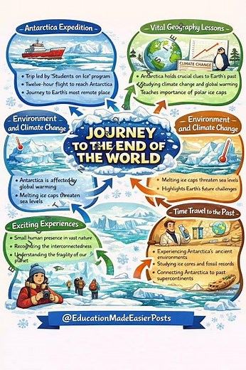 Journey to the End of the Earth Mind Map | Class 12 English Flamingo | Quick Board Exam Revision