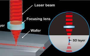 【IC搬运】Steath Dicing - 激光隐形切割