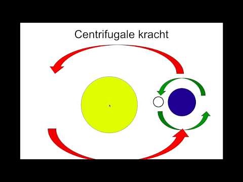 Getij uitleggen