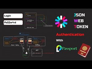 JWT authentication with Passport.js