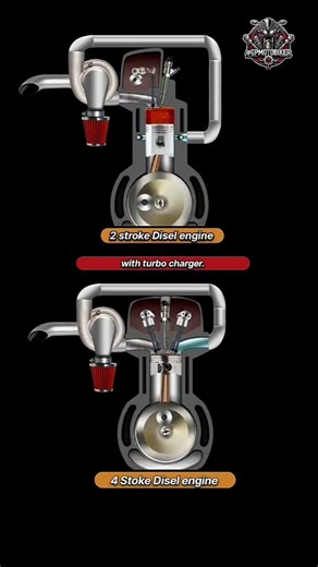 2 stroke Disel engine Vs 4 Stoke Disel engine with turbo charger working optimization ☠️