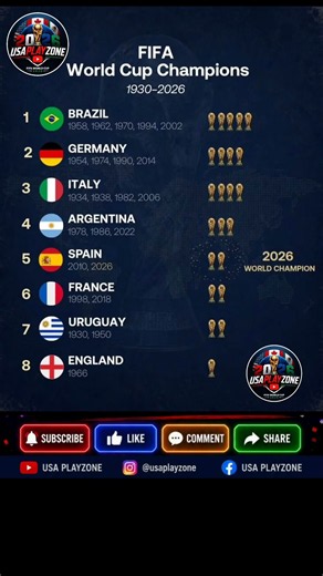FIFA World Cup Champions 1930–2026 🏆 | All World Cup Winners & Titles #football