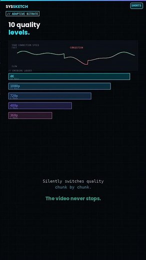 You press play. Netflix starts instantly. Here is how.