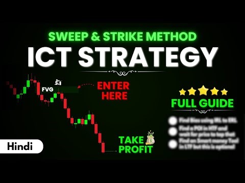 The Most Accurate ICT High Probability Strategy [Full In-Depth Guide]