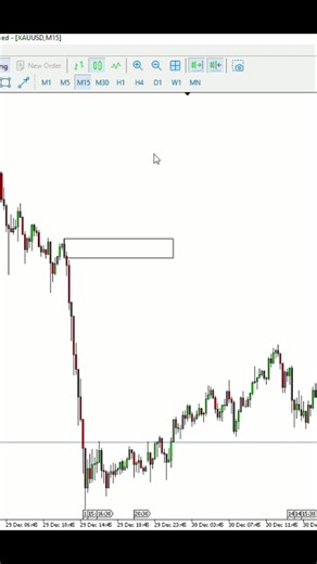 Xau/Usd trading #forex #forextrading