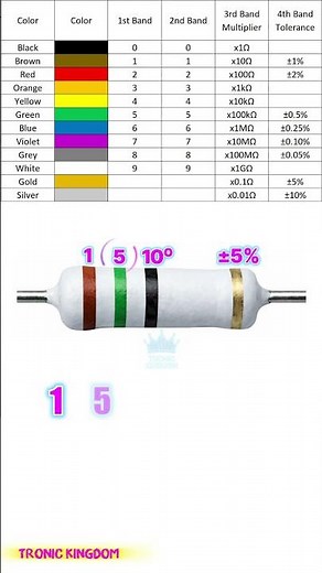 Resistor Color Code and Tolerance Made Easy 😎⚡