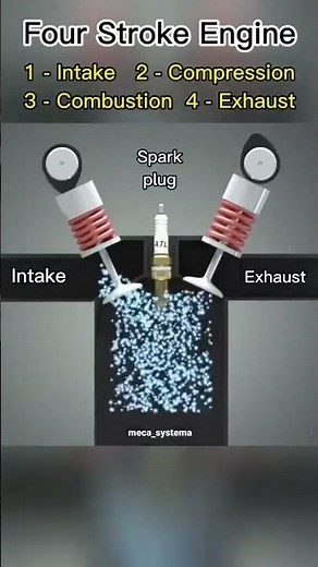 "Four Stroke Engine Working Explained | Intake, Compression, Combustion, Exhaust Cycle Animation"