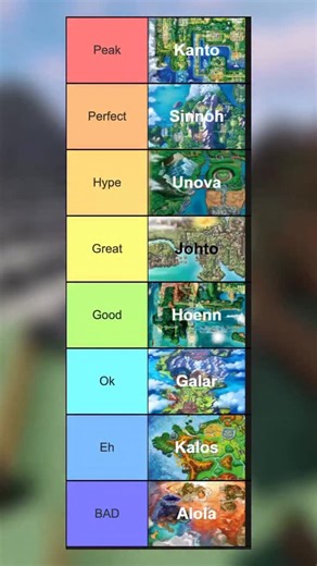 Pocket Paka on Instagram: "Every new Pokémon generation introduces fresh creatures, new characters, unique challenges – but most importantly, a brand-new region for us to explore. 🌍✨ These regions shape the lore we see in the games, cards, and anime, giving the entire Pokémon world its depth and identity. For me, Kanto will always stand at the very top. ❤️ It’s the region we return to the most, and revisiting it in Pokémon Crystal makes it feel even more iconic. There’s just something timeless 