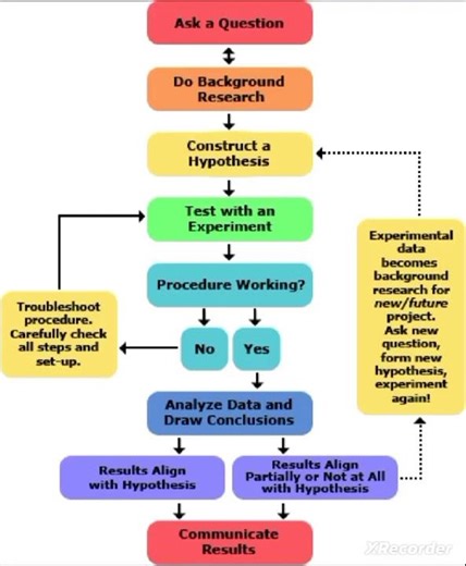 Understanding and Applying Research Paradigms in Educational Context