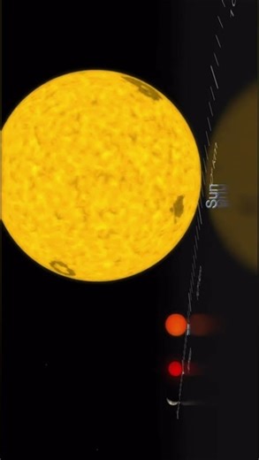 The scale of stars and planets size