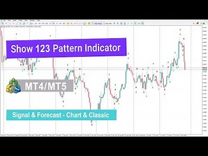 📊 Show 123 Pattern Indicator for MetaTrader 4/5 – Free Download [TradingFinder]