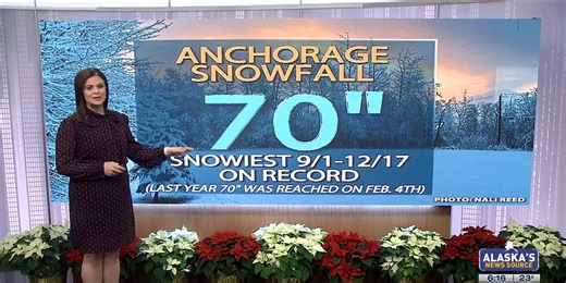 The snowiest season-to-date for Anchorage!