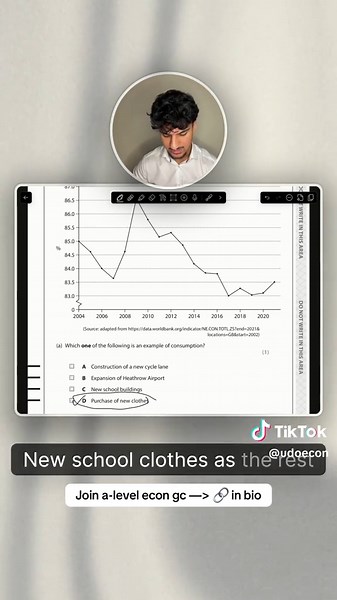 A-Level Economics Exam Question Explained