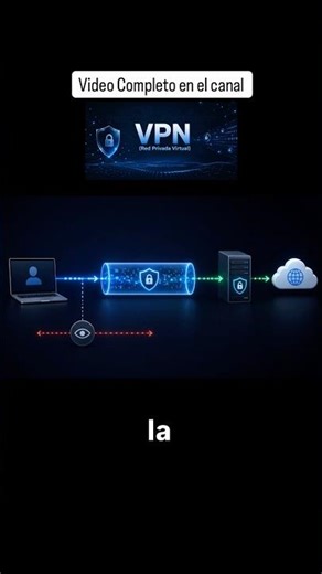 What is the purpose of using a #vpn