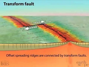 Transform Fault—SanAndreas
