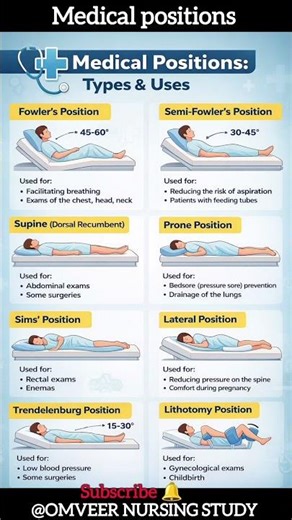 medical positions types and Uses in nursing #medical #shortvideo #shorts #short #positions