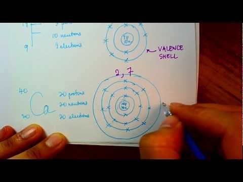 Electron arrangement in an atom