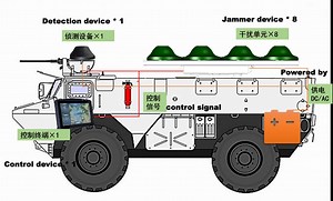 [Hot Item] Effective Distance Signal Detector for High-Power Uav Detection and Defense System
