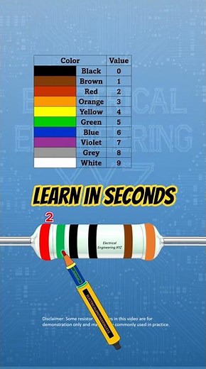 250 Ohm 1% 15 PPM Resistor Explained | Precision Resistor Guide #resistor #precision #electronics