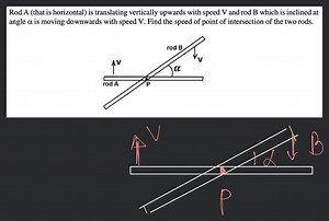 Rod A (that is horizontal) is translating vertically upwards wi... | Filo