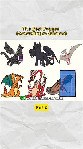 The Science Behind Dragon Anatomy and Flight